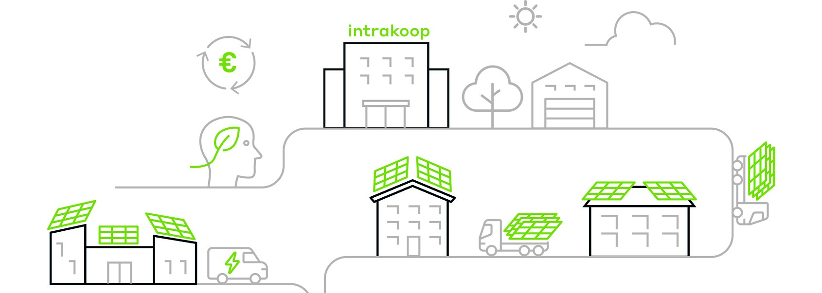 Zonnepanelen Aafje Zonnepanelen Aafje